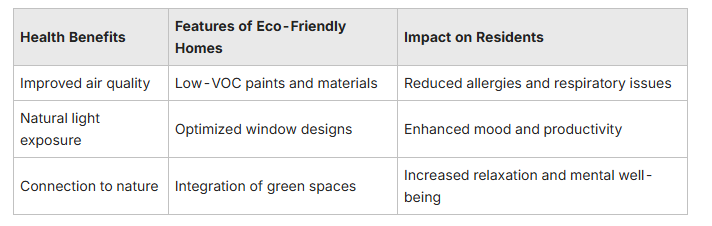 Features of Eco-Friendly Homes Features of Eco-Friendly Homes