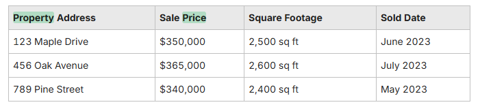 Analyze Comparable Home Sales Analyze Comparable Home Sales