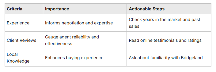 Evaluate Agent Experience and Reviews Evaluate Agent Experience and Reviews