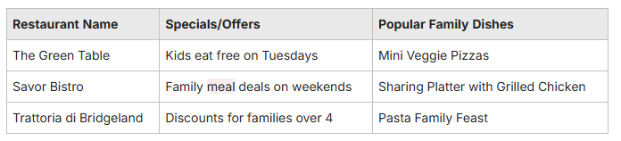 Affordable Options for Family Meals Affordable Options for Family Meals