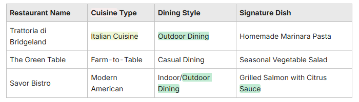 Affordable Options for Family Meals Affordable Options for Family Meals