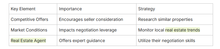 Competitive Offers Competitive Offers