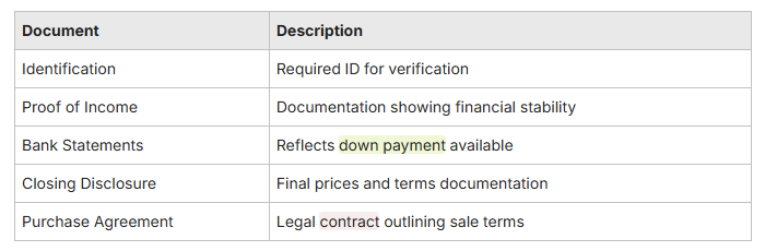 Required ID for verification Required ID for verification