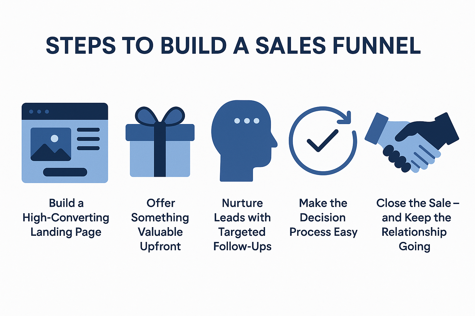 How to Build a Sales Funnel (Step by Step) How to Build a Sales Funnel (Step by Step)