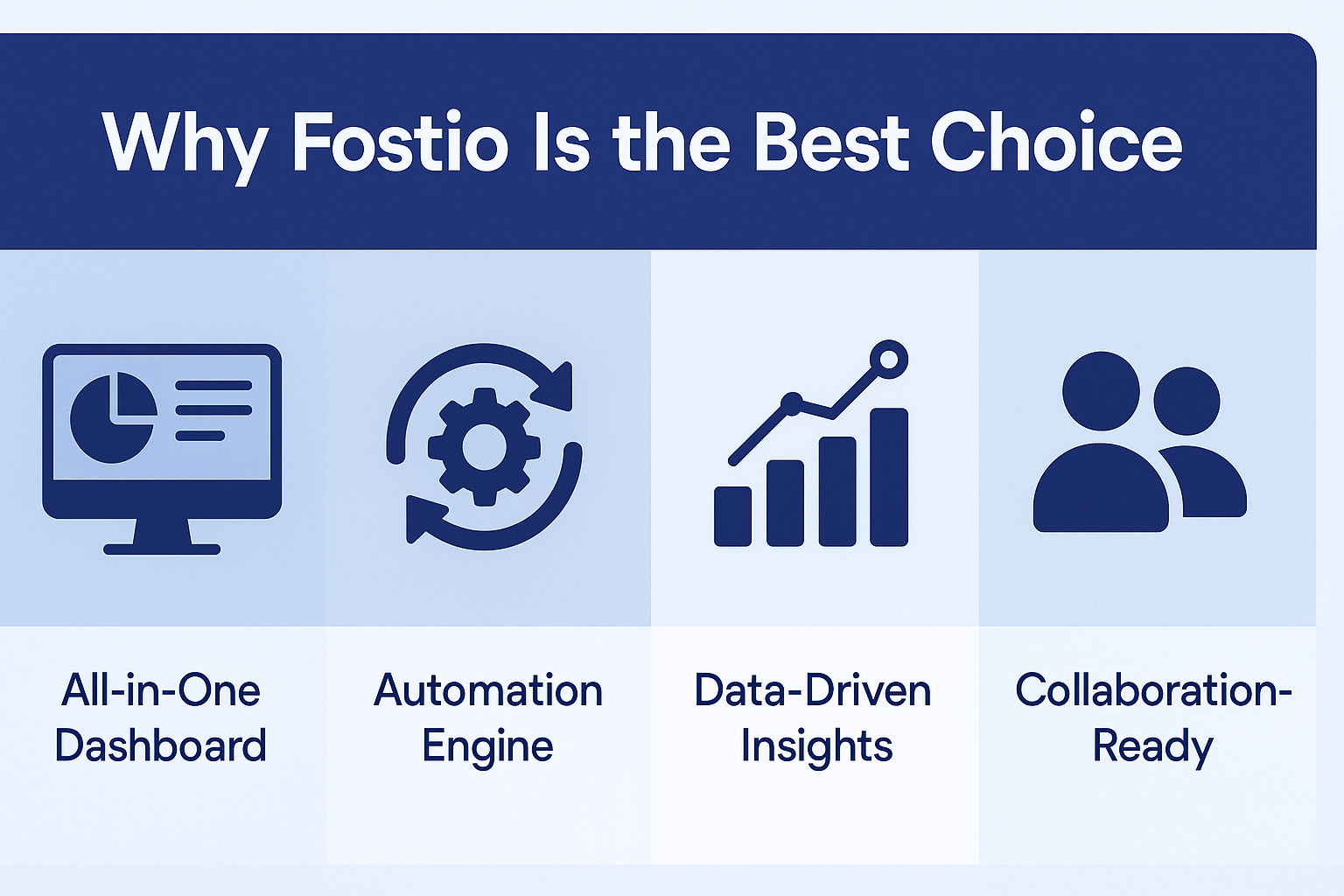 Why Fostio Is the Best Choice Why Fostio Is the Best Choice