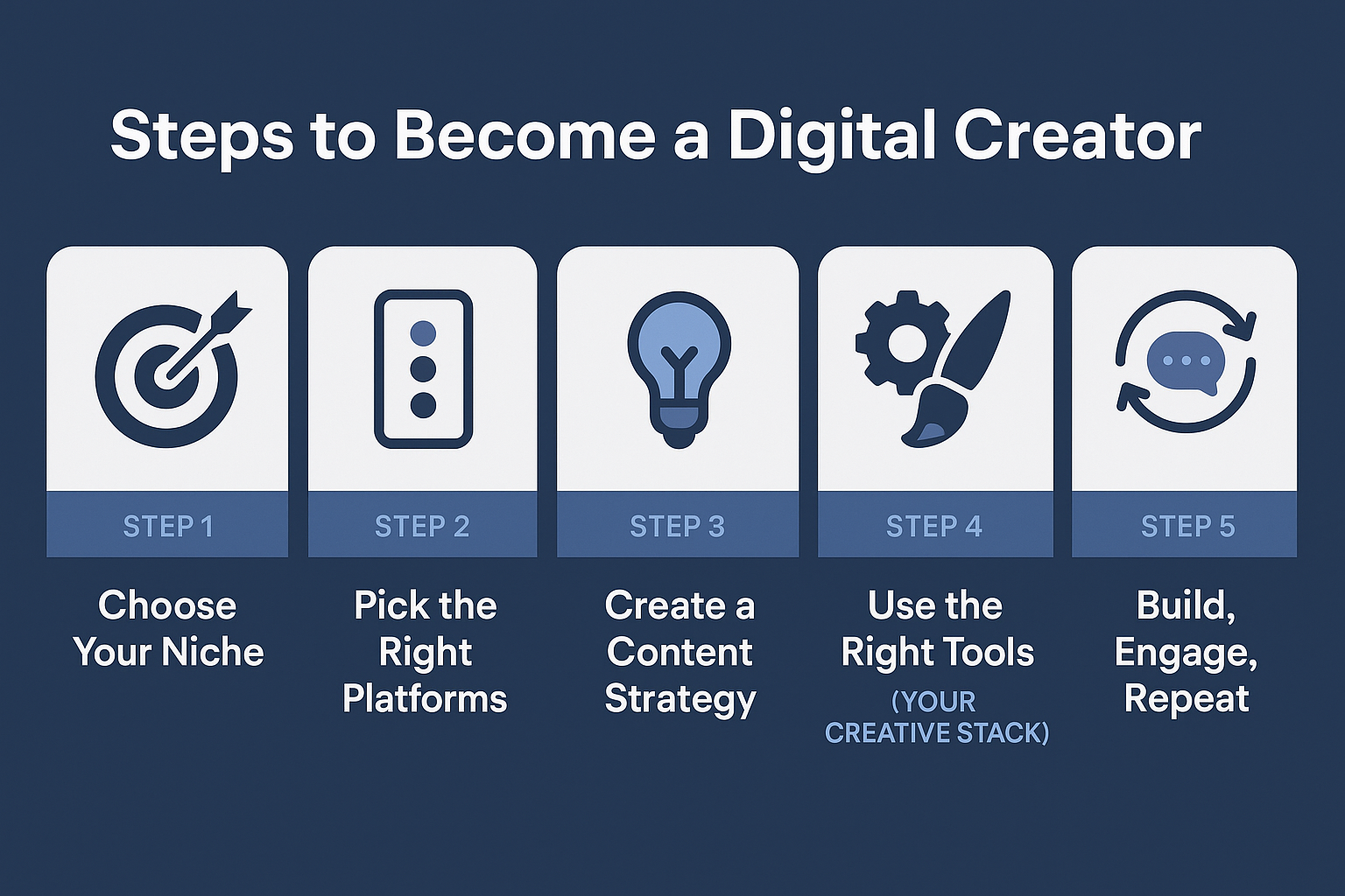 Step-by-Step: How to Become a Digital Creator Step-by-Step: How to Become a Digital Creator