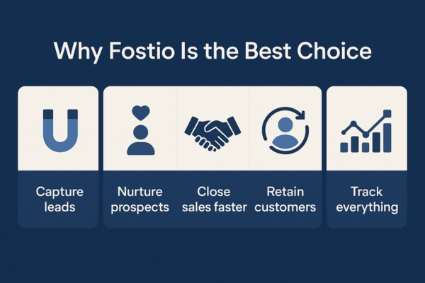 why choosing fostio why choosing fostio