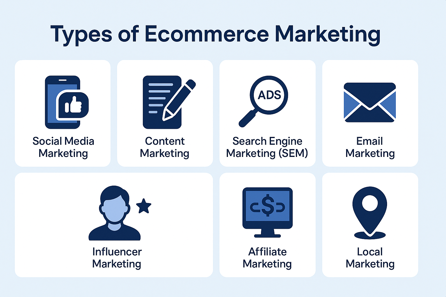 Types of Ecommerce Marketing Types of Ecommerce Marketing