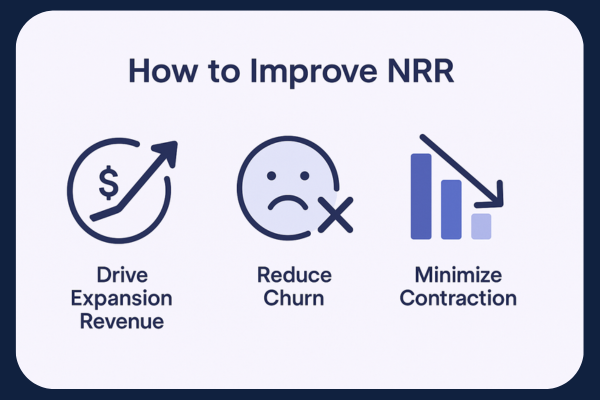 How to Improve NRR How to Improve NRR