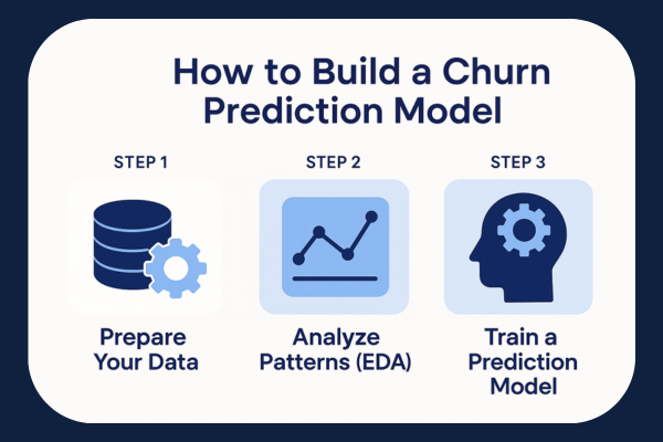 How to Build a Churn Prediction Model How to Build a Churn Prediction Model