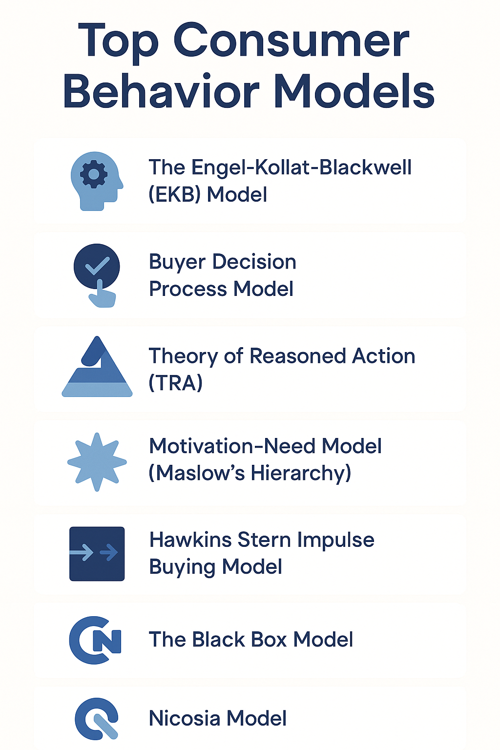 Top Consumer Behavior Models Top Consumer Behavior Models