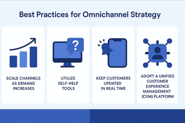 Best Practices for Omnichannel Strategy Adoption Best Practices for Omnichannel Strategy Adoption