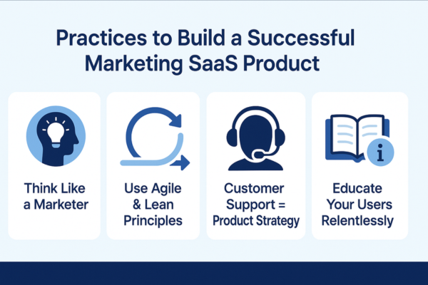 Practices for Building a Successful Marketing SaaS Product Practices for Building a Successful Marketing SaaS Product