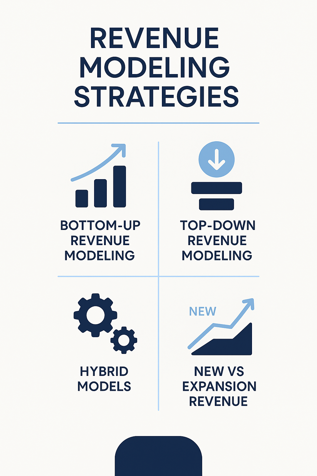 Revenue Modeling Strategies Revenue Modeling Strategies