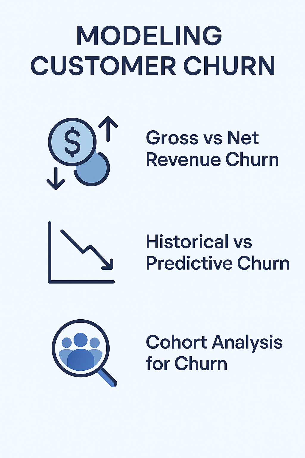 Modeling Customer Churn Modeling Customer Churn