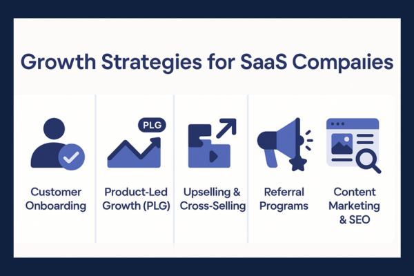 Growth Strategies for SaaS Companies Growth Strategies for SaaS Companies