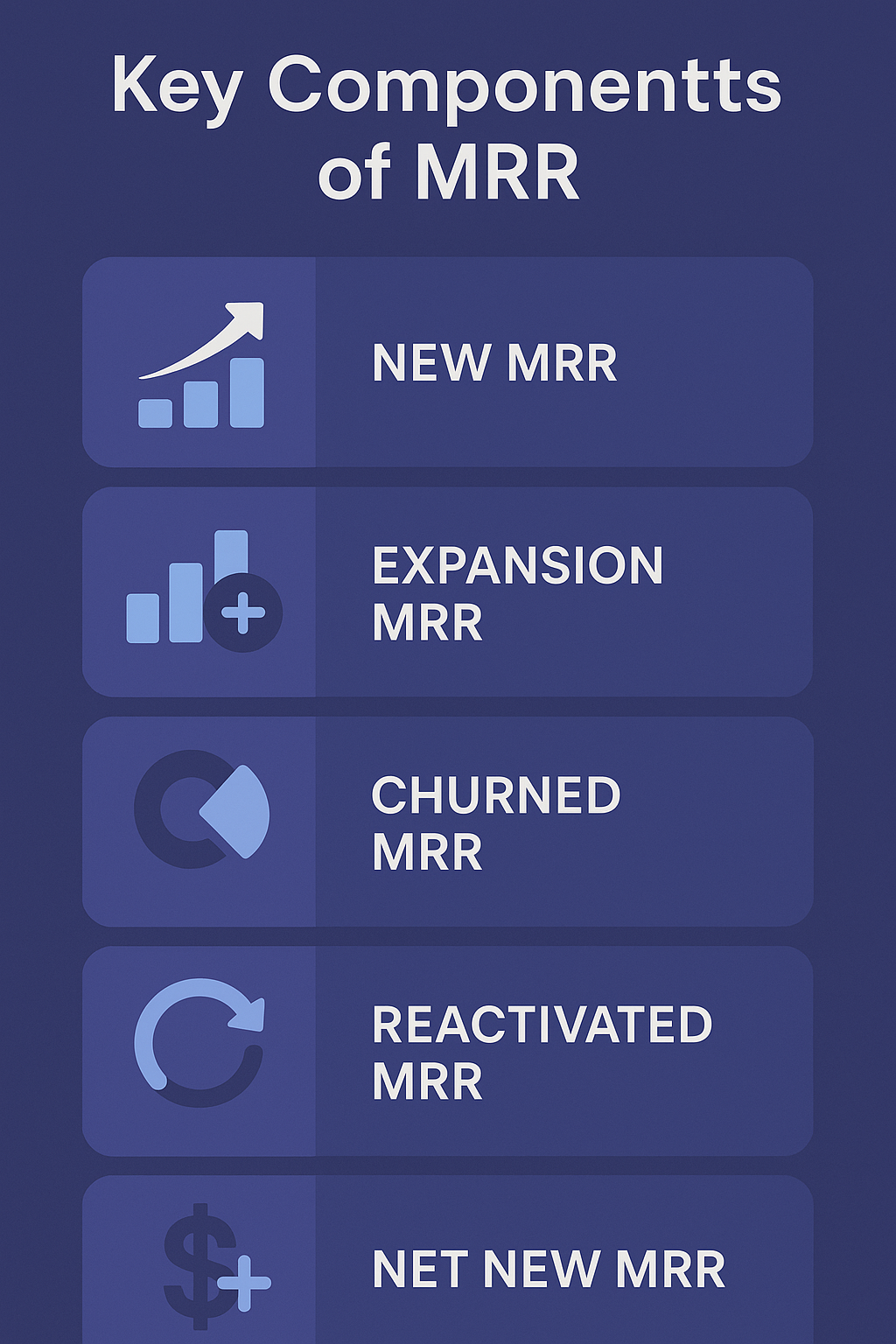 key components of mrr key components of mrr