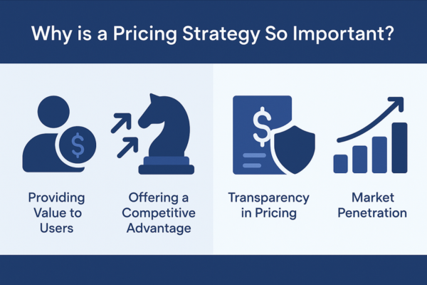 Why is a Pricing Strategy So Important? Why is a Pricing Strategy So Important?