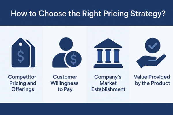 Choosing the Right Pricing Strategy Choosing the Right Pricing Strategy