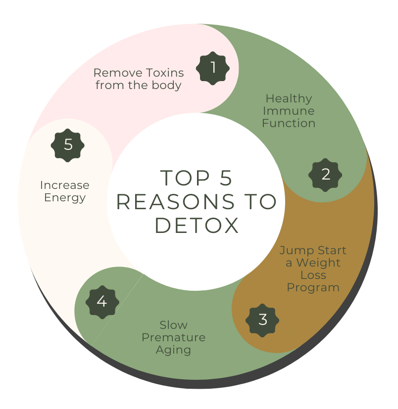 5 top reasons to detox