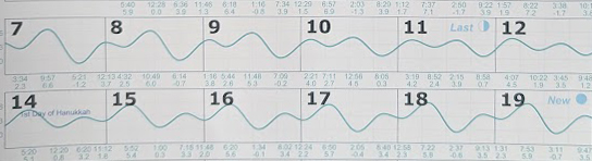 Tides Calendar Moonlight Beach