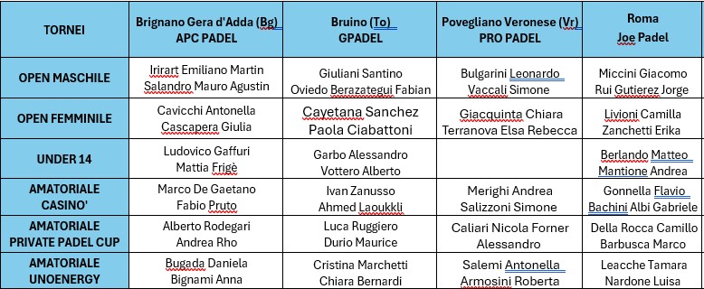 Partecipanti FInals