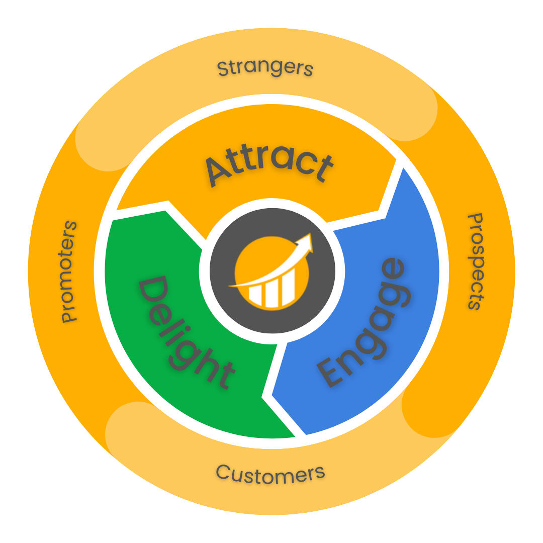 growth Flywheel by Prestige Rep growth Flywheel by Prestige Rep
