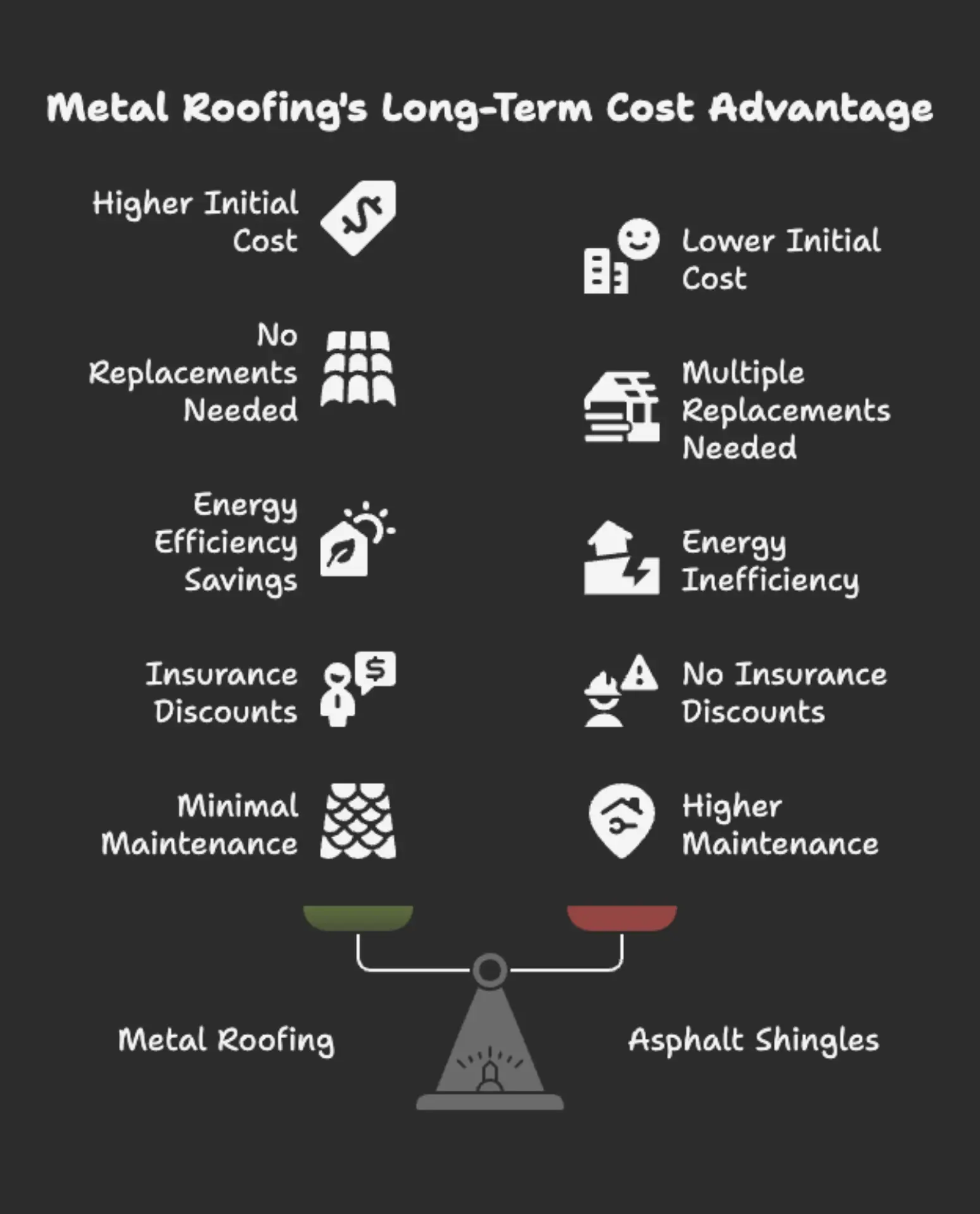 Cost Comparison of Metal Vs Ashphalt Shingles