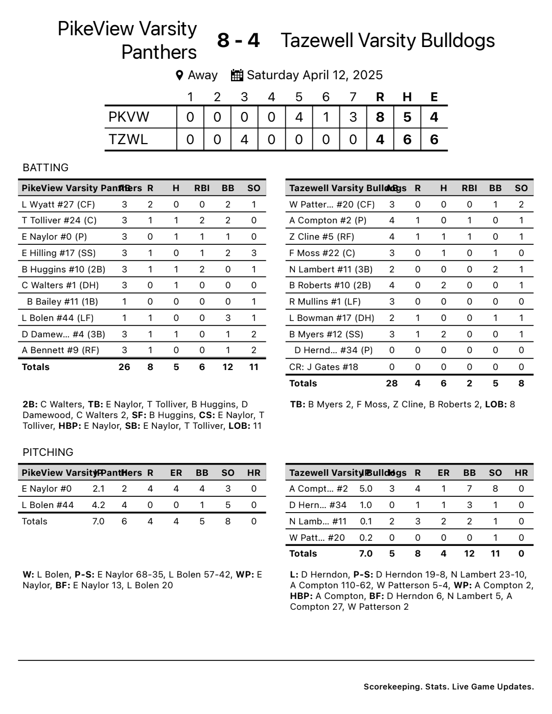 PV over Tazewell base PV over Tazewell base