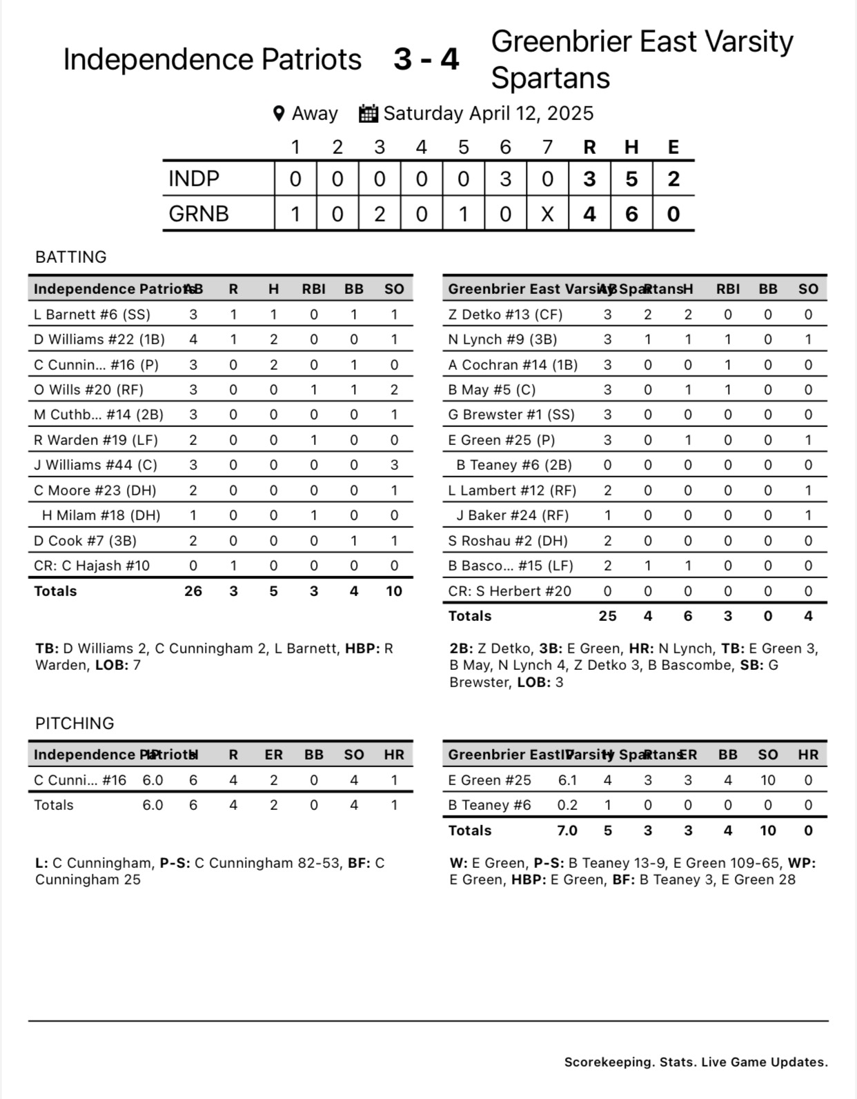 East over Indy East over Indy