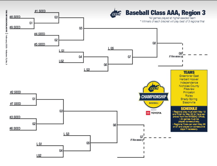 AAA Baseball AAA Baseball