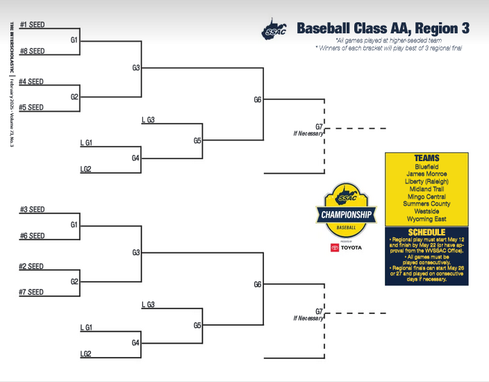 AA Baseball AA Baseball