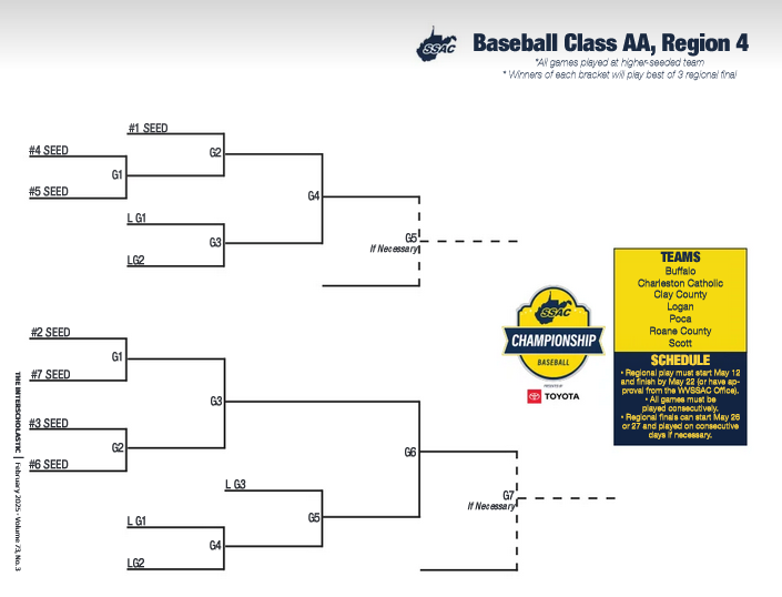 Class A baseball Class A baseball