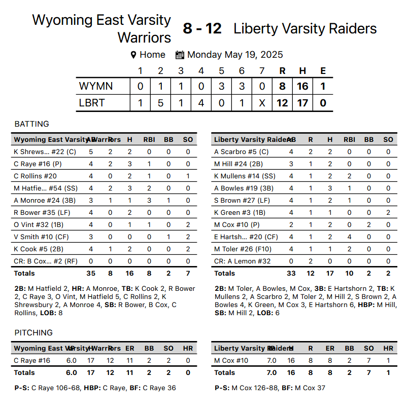 Box score Box score