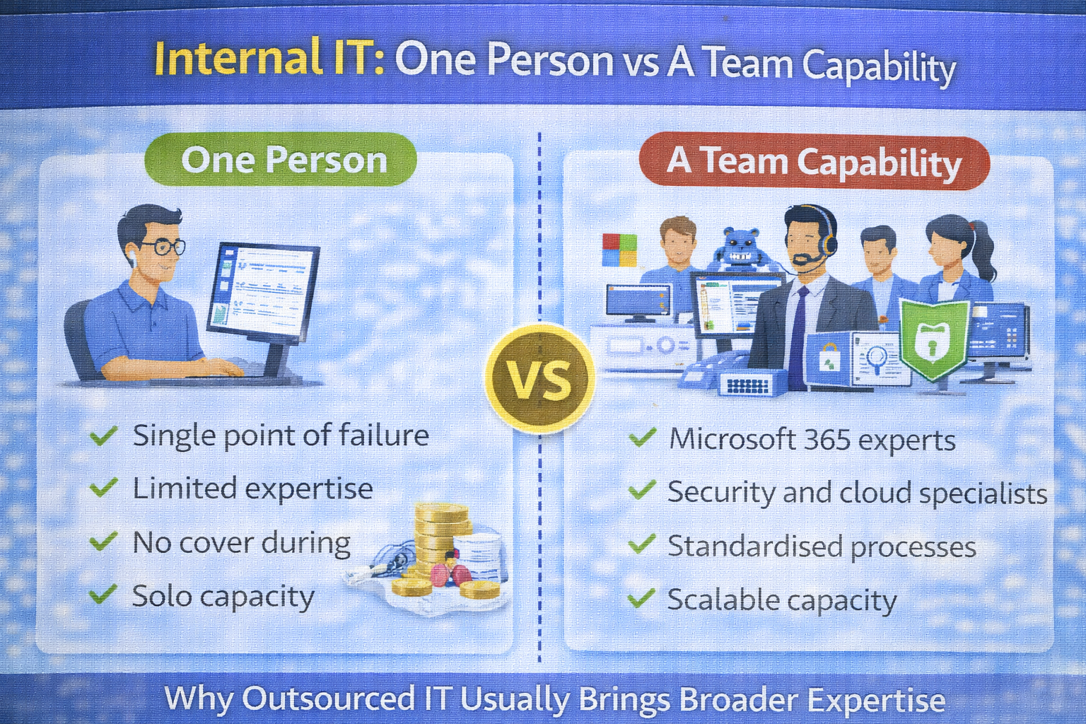 Limits of Internal IT