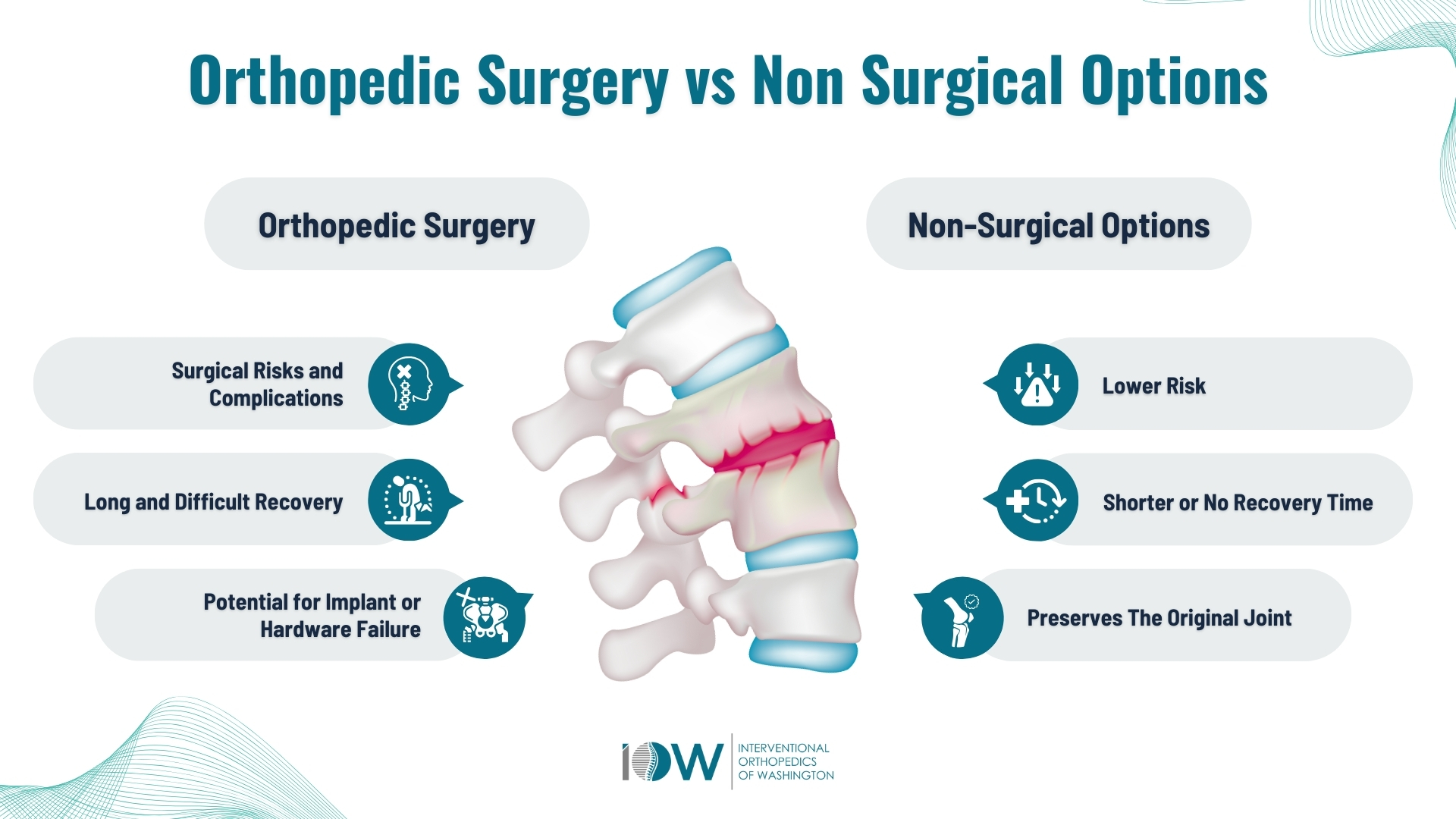 Infographic comparing knee surgery and non-surgical regenerative options, highlighting differences in invasiveness, recovery time, risks, costs, and patient outcomes. Infographic comparing knee surgery and non-surgical regenerative options, highlighting differences in invasiveness, recovery time, risks, costs, and patient outcomes.