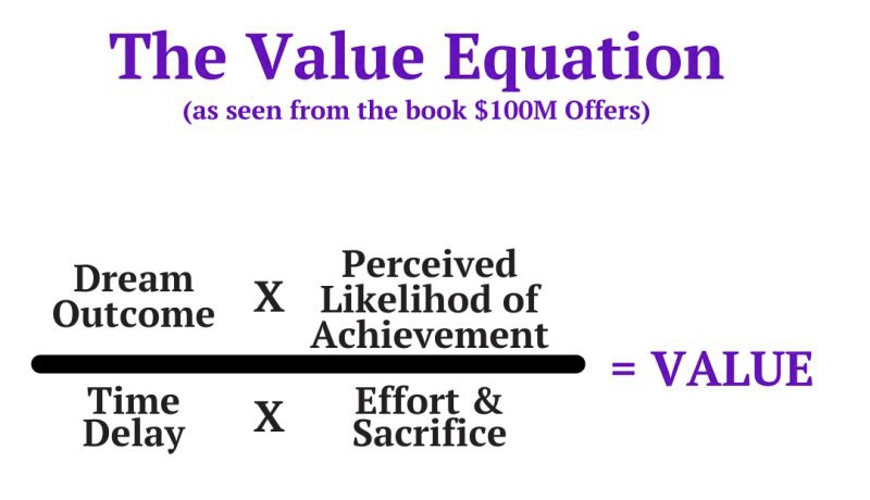 value equation