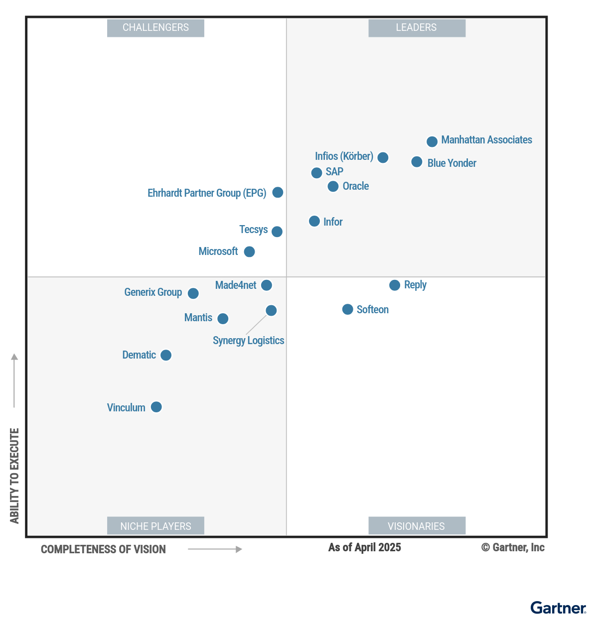 2025 Gartner Magic Quadrant for Warehouse Management Systems 2025 Gartner Magic Quadrant for Warehouse Management Systems