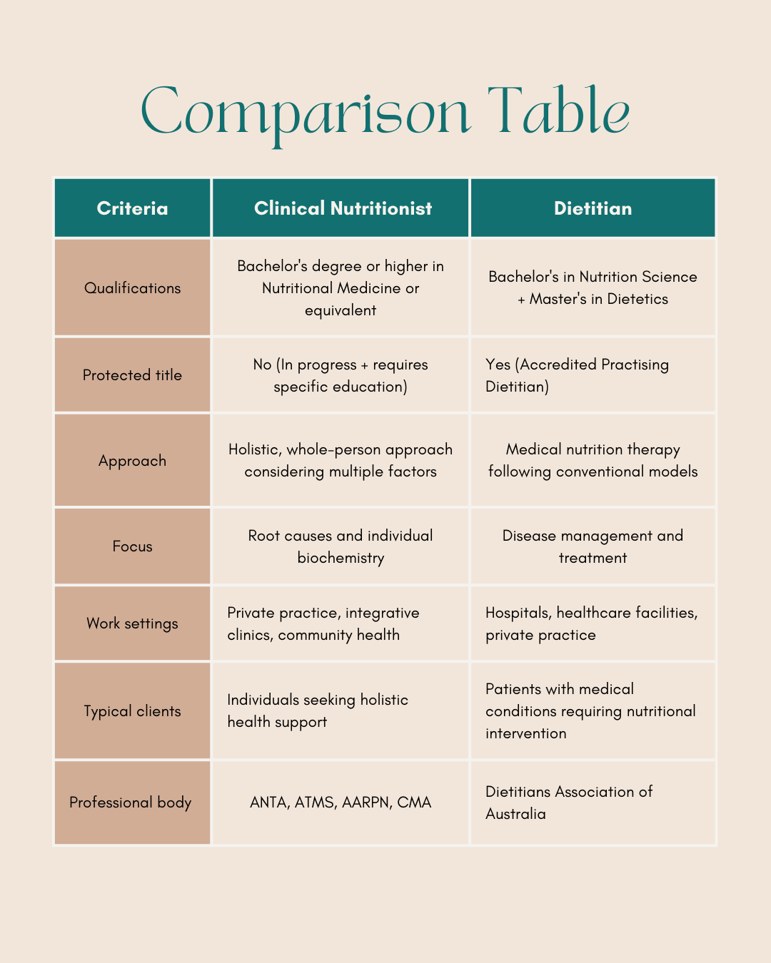 Comparison table Comparison table