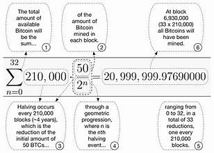 BTC Equation BTC Equation