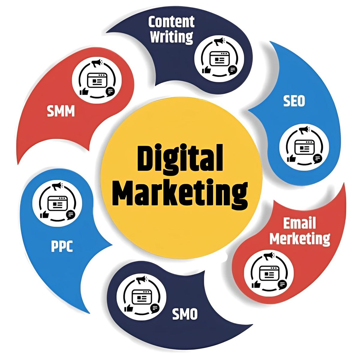 Digital marketing strategic Digital marketing strategic