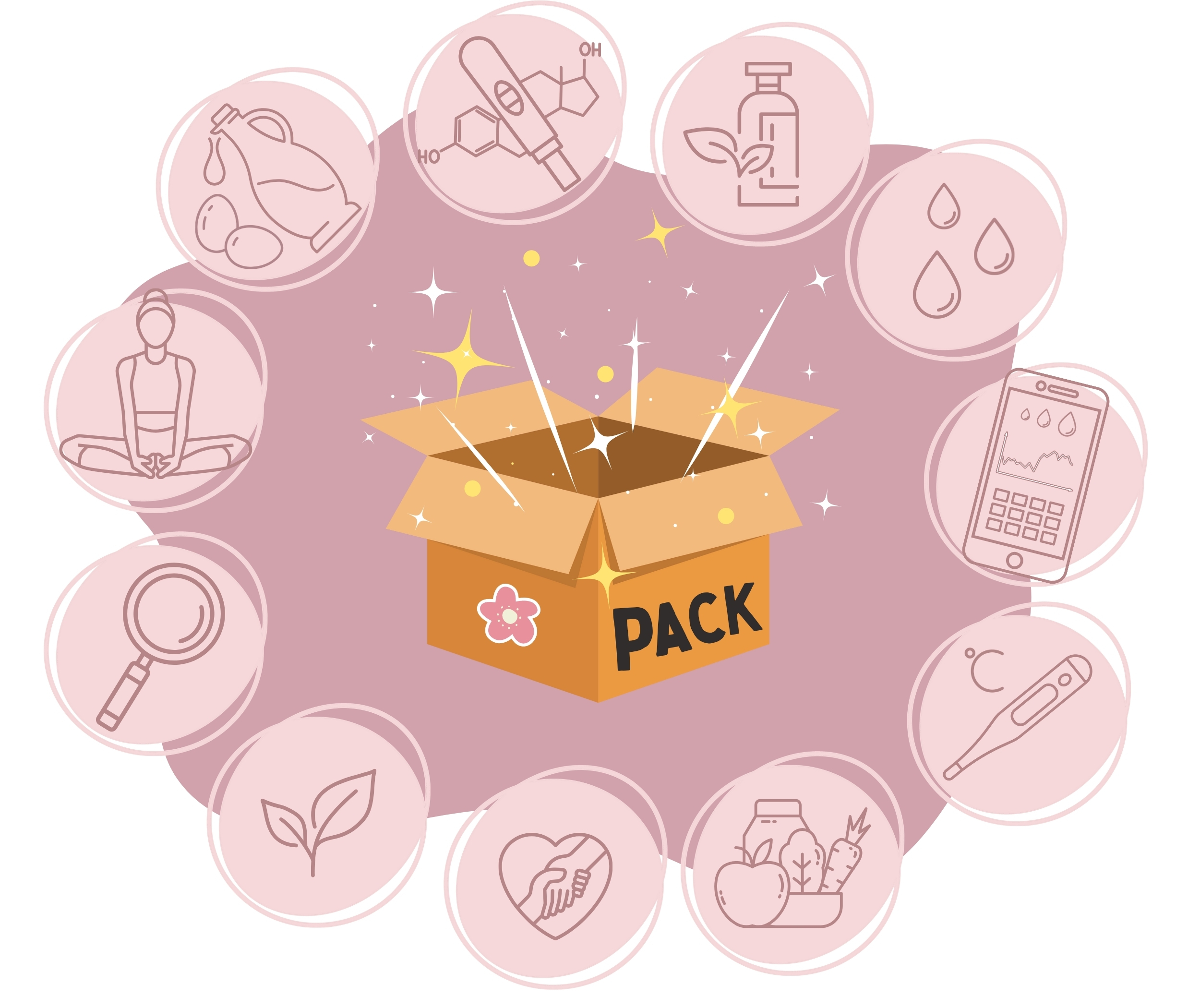<p>Pack Fertility Boost</p>