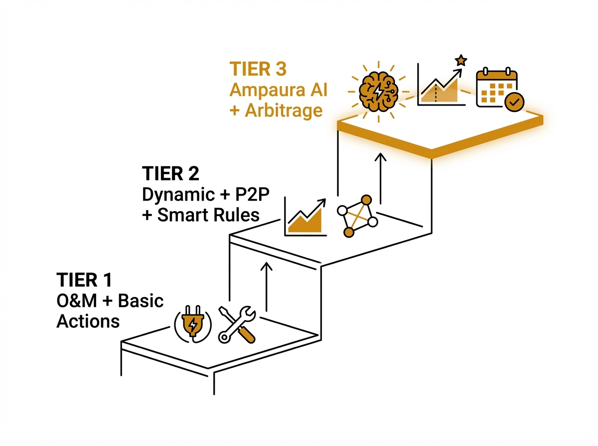 Jousto EMS three step ladder