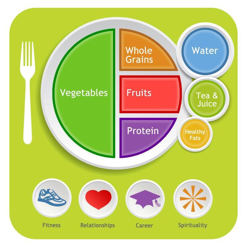 Holistic health coaching package - 6 weeks to transformation