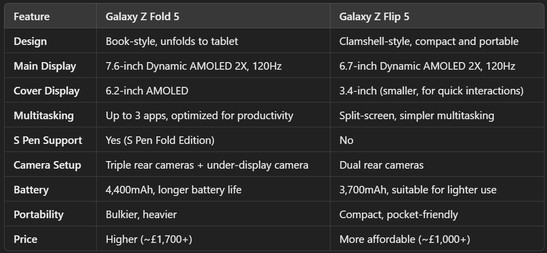 Z comparison table Z comparison table