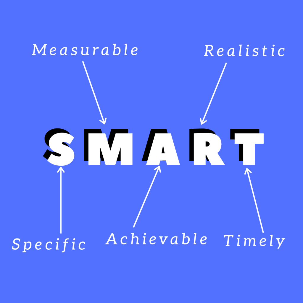 image showing SMART goals diagram 