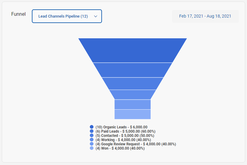 NationwideLeads CRM NationwideLeads CRM