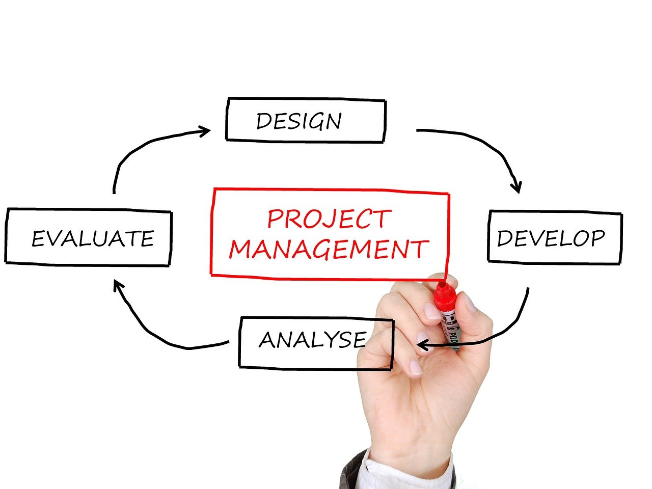 Tired of multiple marketing tools - Try all in one CRMs Tired of multiple marketing tools - Try all in one CRMs