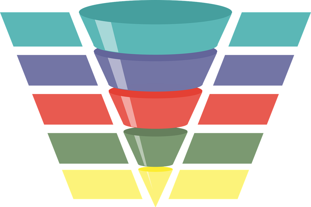 Core Elements of a High-Converting Funnel Landing Page Core Elements of a High-Converting Funnel Landing Page