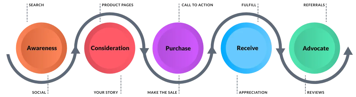 Turning Leads into Loyal Clients with CRM for Landscapers Turning Leads into Loyal Clients with CRM for Landscapers